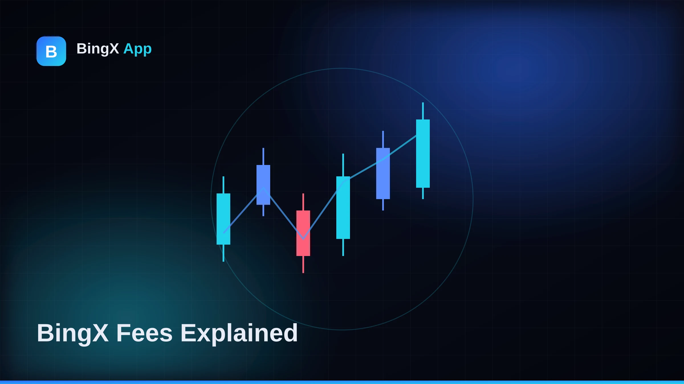 BingX Fees 2026: Spot, Futures, Funding & How to Pay Less
